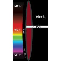 MidOpt Bi685 Dark Red Interference Bandpass Filter